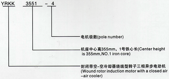 西安泰富西玛YRKK系列(H355-1000)高压绕线转子三相异步电机西安西玛电机型号说明