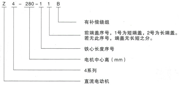 泰富西玛Z4系列直流电机型号说明