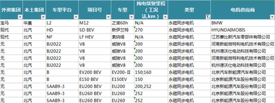 新能源汽车电机电控配套信息解读——西安泰富西玛电机（西安西玛电机集团股份有限公司）官方网站