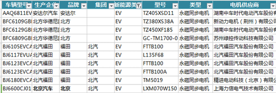 新能源汽车电机电控配套信息解读——西安泰富西玛电机（西安西玛电机集团股份有限公司）官方网站