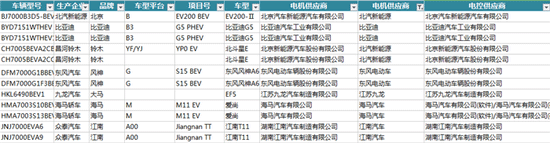 新能源汽车电机电控配套信息解读——西安泰富西玛电机（西安西玛电机集团股份有限公司）官方网站