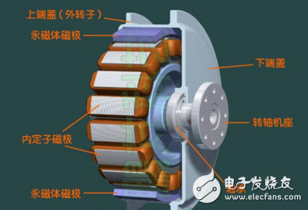 电机行业将进入“无刷”时代——西安泰富西玛电机(西安西玛电机集团股份有限公司)官方网站 电机行业将进入“无刷”时代——西安泰富西玛电机(西安西玛电机集团股份有限公司)官方网站