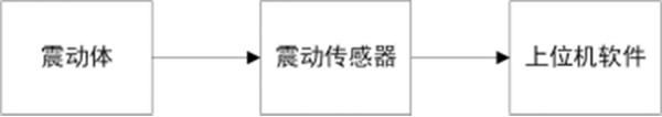 电机测震测量系统框图——西安泰富西玛电机（西安西玛电机集团股份有限公司）官方网站