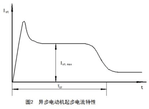 如何准确测量电动机启动电流大小——西安泰富西玛电机（西安西玛电机集团股份有限公司）官方网站