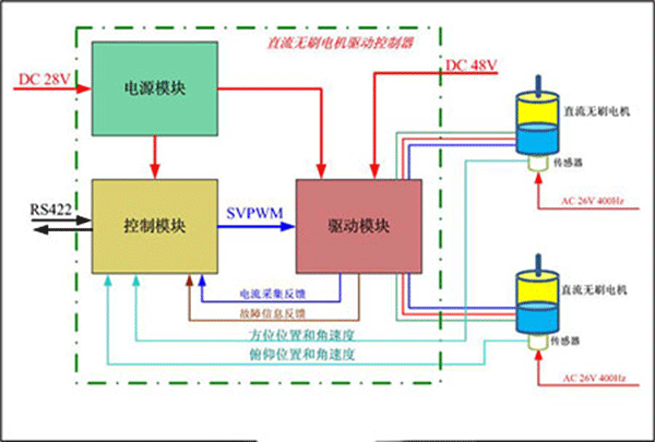 直流电机调速系统的技术原理——西安泰富西玛电机(西安西玛电机集团股份有限公司)官方网站 直流电机调速系统的技术原理——西安泰富西玛电机(西安西玛电机集团股份有限公司)官方网站