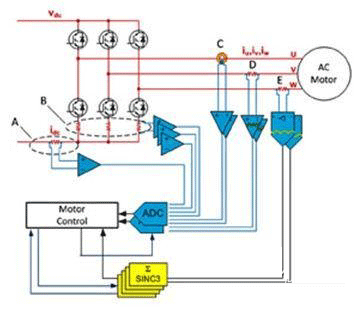 调制器提高运动控制效率设计方案介绍——西安泰富西玛电机（西安西玛电机集团股份有限公司）官方网站