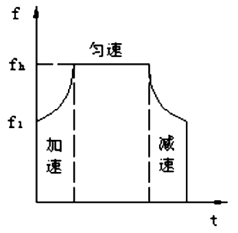 步进电机的速度控制及运动规律——西安泰富西玛电机（西安西玛电机集团股份有限公司）官方网站