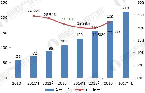 无刷电机行业发展现状与未来趋势分析——西安泰富西玛电机（西安西玛电机集团股份有限公司）官方网站