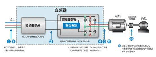 高速电机测试内容及解决方案——西安泰富西玛电机（西安西玛电机集团股份有限公司）官方网站