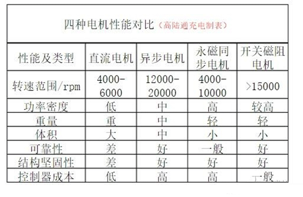 电动车电机内部结构图详解——西安泰富西玛电机（西安西玛电机集团股份有限公司）官方网站