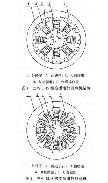 图解轮毂电机技术原理及结构——西安泰富西玛电机（西安西玛电机集团股份有限公司）官方网站