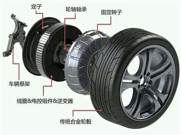 图解轮毂电机技术原理及结构——西安泰富西玛电机（西安西玛电机集团股份有限公司）官方网站