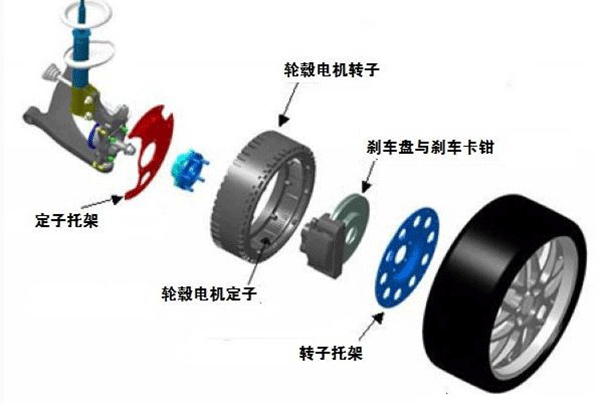 图解轮毂电机技术原理及结构——西安泰富西玛电机（西安西玛电机集团股份有限公司）官方网站