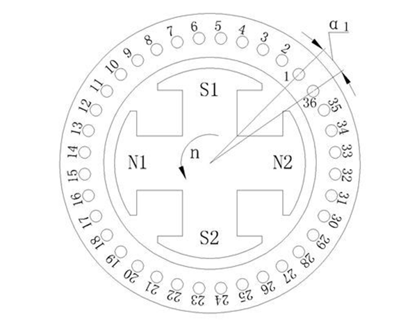 电机的相带问题以及槽电势星形图——西安泰富西玛电机（西安西玛电机集团股份有限公司）官方网站