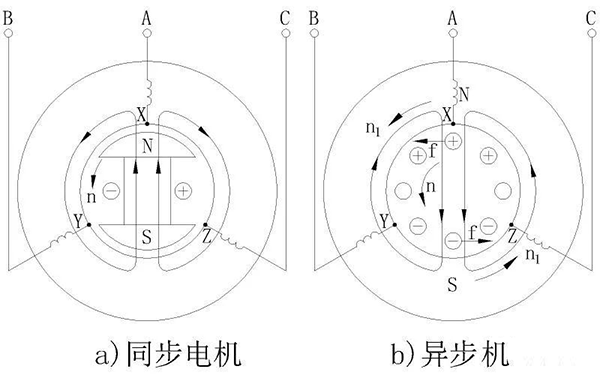 电机的相带问题以及槽电势星形图——西安泰富西玛电机（西安西玛电机集团股份有限公司）官方网站