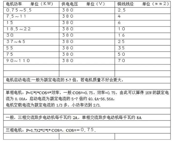 电机的分类、原理及功率与电流对照表——西安泰富西玛电机（西安西玛电机集团股份有限公司）官方网站