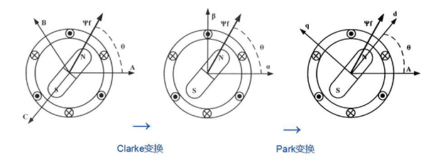 如何理解电机的坐标变换——西安泰富西玛电机（西安西玛电机集团股份有限公司）官方网站