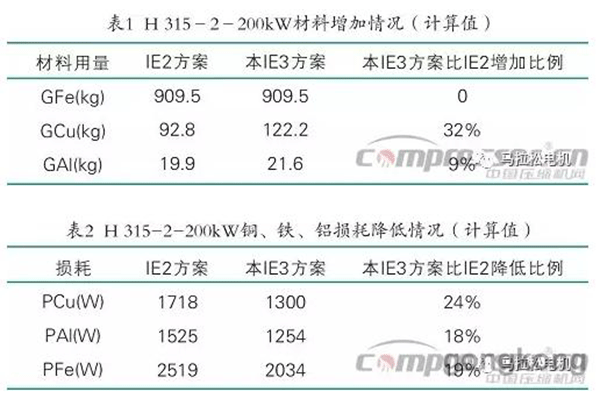 提升电机效率可行性方法案例分析——西安泰富西玛电机（西安西玛电机集团股份有限公司）官方网站