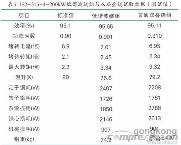 提升电机效率可行性方法案例分析——西安泰富西玛电机（西安西玛电机集团股份有限公司）官方网站