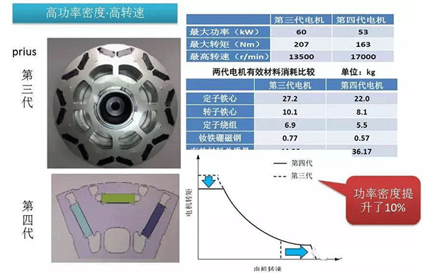 五年内EV电机的技术制高点在哪里——西安泰富西玛电机（西安西玛电机集团股份有限公司）官方网站