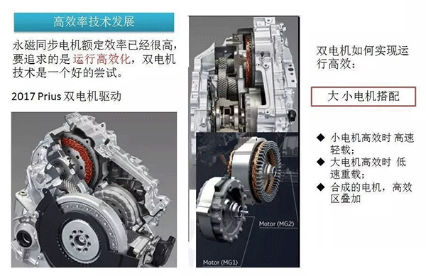 五年内EV电机的技术制高点在哪里——西安泰富西玛电机（西安西玛电机集团股份有限公司）官方网站