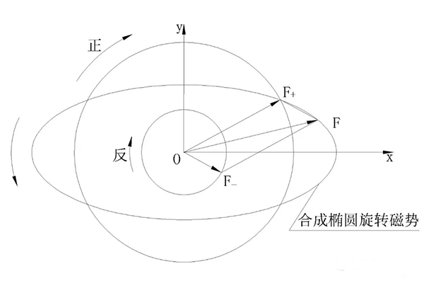 电机三相电流不平原因究竟是什么——西安泰富西玛电机（西安西玛电机集团股份有限公司）官方网站