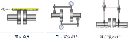 电机测试系统如何完美轴对中——西安泰富西玛电机（西安西玛电机集团股份有限公司）官方网站