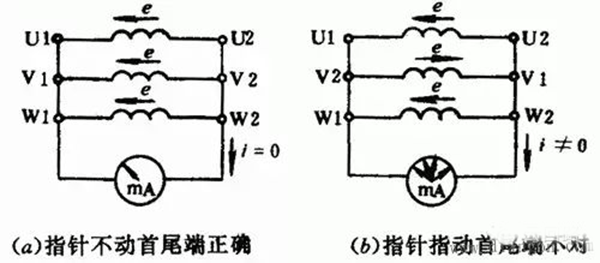 如何区分三相异步电动机的出线端的头尾——西安泰富西玛电机（西安西玛电机集团股份有限公司）官方网站