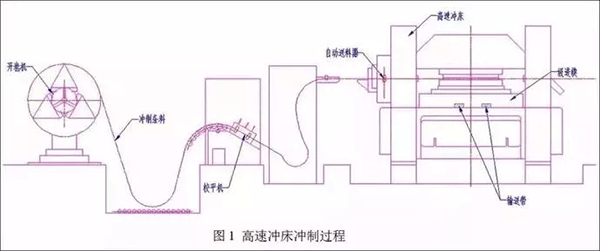 电机定转子铁芯零件的现代冲压技术——西安泰富西玛电机（西安西玛电机集团股份有限公司）官方网站