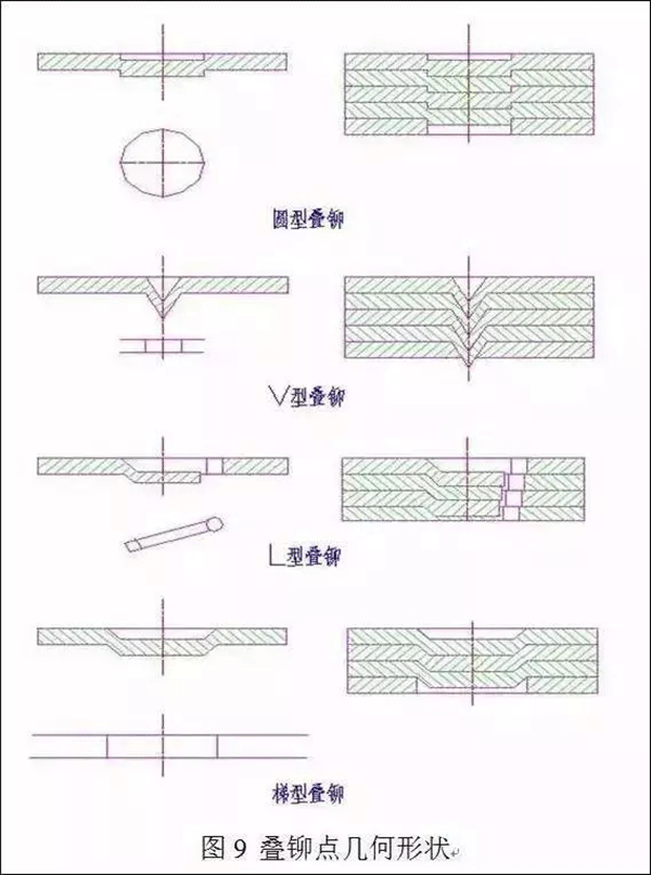 电机定转子铁芯零件的现代冲压技术——西安泰富西玛电机（西安西玛电机集团股份有限公司）官方网站