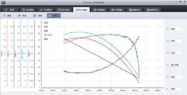 用于电机性能分析的三种图表——西安泰富西玛电机（西安西玛电机集团股份有限公司）官方网站
