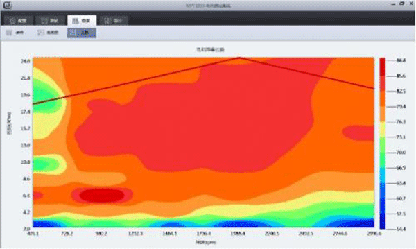 用于电机性能分析的三种图表——西安泰富西玛电机（西安西玛电机集团股份有限公司）官方网站