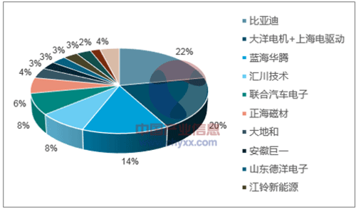 浅析2018年我国电机电控行业市场竞争格局——西安泰富西玛电机（西安西玛电机集团股份有限公司）官方网站