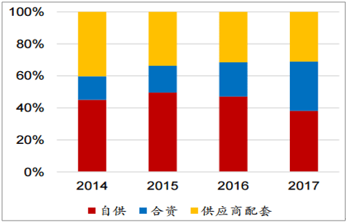 浅析2018年我国电机电控行业市场竞争格局——西安泰富西玛电机（西安西玛电机集团股份有限公司）官方网站