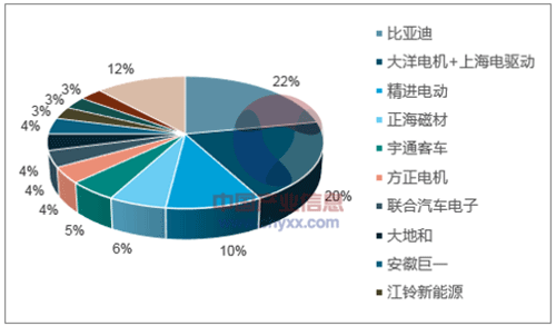 浅析2018年我国电机电控行业市场竞争格局——西安泰富西玛电机（西安西玛电机集团股份有限公司）官方网站