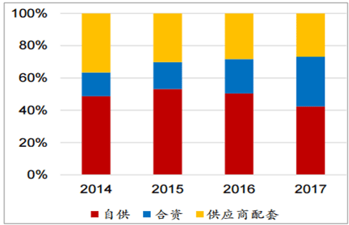 浅析2018年我国电机电控行业市场竞争格局——西安泰富西玛电机（西安西玛电机集团股份有限公司）官方网站