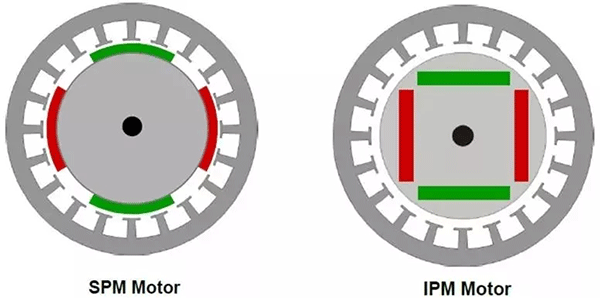 各种类型电机介绍及区别——西安泰富西玛电机（西安西玛电机集团股份有限公司）官方网站