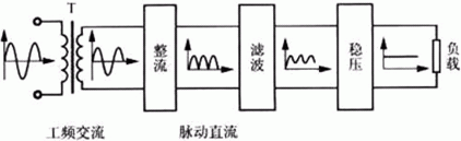 简易带过流保护直流电机电源设计——西安泰富西玛电机（西安西玛电机集团股份有限公司）官方网站