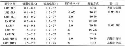 简易带过流保护直流电机电源设计——西安泰富西玛电机（西安西玛电机集团股份有限公司）官方网站