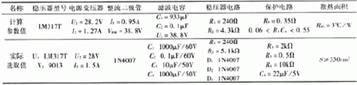 简易带过流保护直流电机电源设计——西安泰富西玛电机（西安西玛电机集团股份有限公司）官方网站