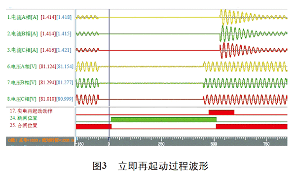 电机再起动方法在石化企业中的实际应用——西安泰富西玛电机（西安西玛电机集团股份有限公司）官方网站