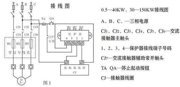 西安西玛电机烧坏测量方法及预防。