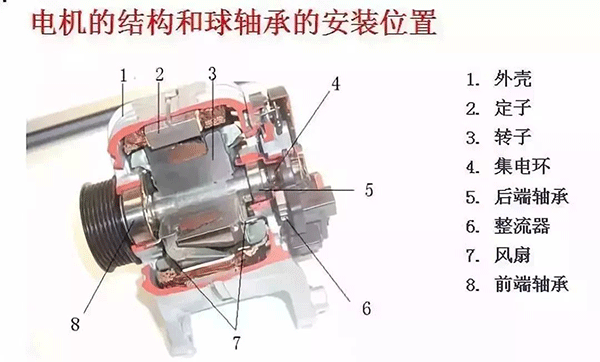 西安西玛电机的轴承为啥会发烧？