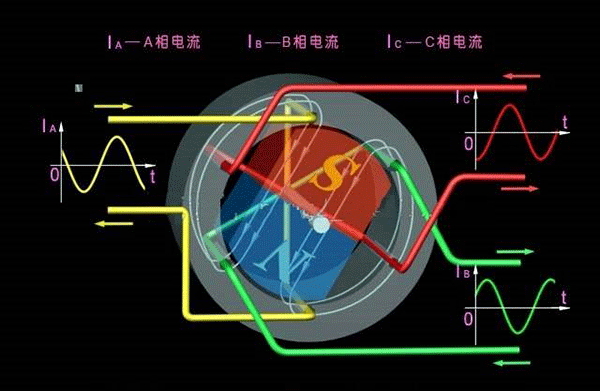 西安西玛生产的同步电机和异步电机到底哪里不一样？如何应用？