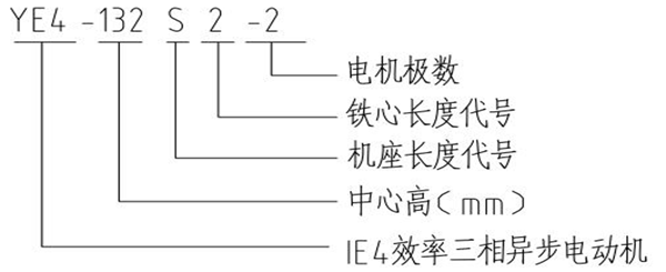 YE4系列超超高效节能三相异步电动机型号说明