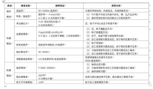识别电机噪音来源对照表 识别电机噪音来源对照表