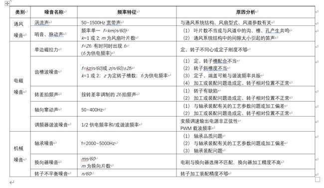 识别电机噪音来源对照表