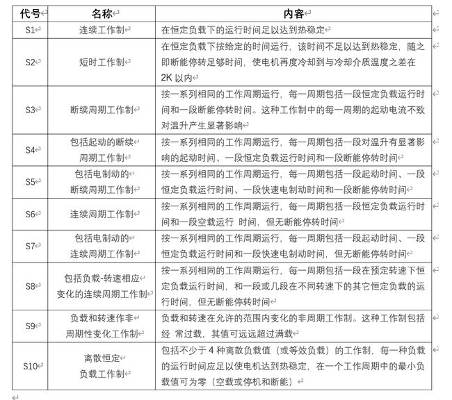 西玛电机的工作制 西玛电机的工作制