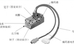 浅析伺服电机的刚性和惯量。——西安博汇仪器仪表有限公司