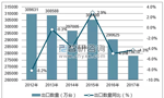 特朗普拟对中国电机行业征收关税。——西安博汇仪器仪表有限公司